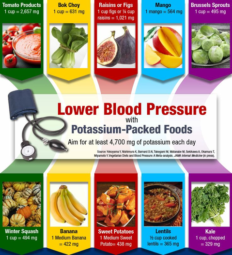petua menurunkan tekanan darah tinggi