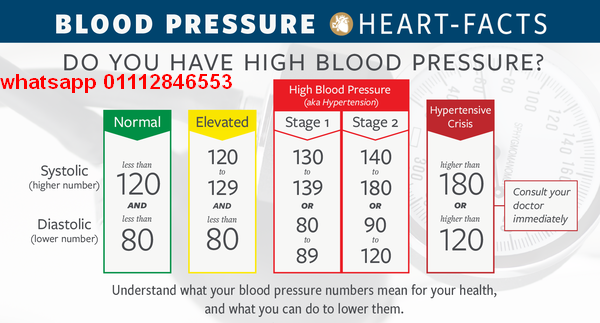 tanda2 tekanan darah tinggi